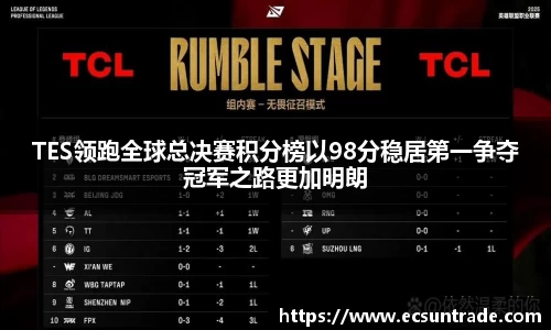 TES领跑全球总决赛积分榜以98分稳居第一争夺冠军之路更加明朗